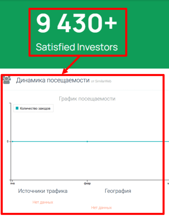 BluePeak Capital Investment статистика