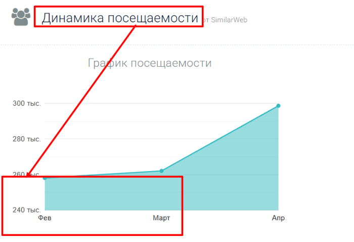 Мошеннический брокер Hankotrade (hankotrade.com) Отзывы и возврат денег! 7 Hankotrade статистика