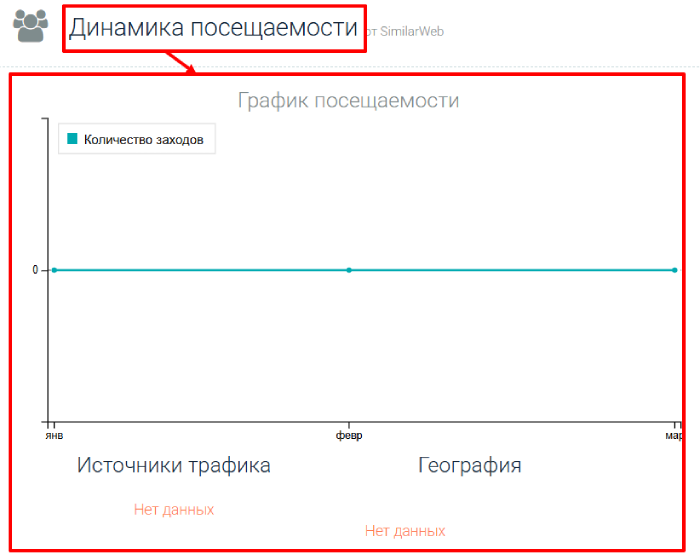 Мошеннический брокер Stakeon (stakeon.io) Отзывы и возврат денег! 7 Stakeon статистика
