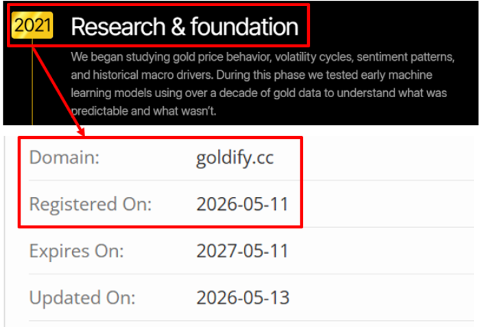 Мошеннический брокер Goldify (goldify.cc) Отзывы и возврат денег! 6 Goldify возраст