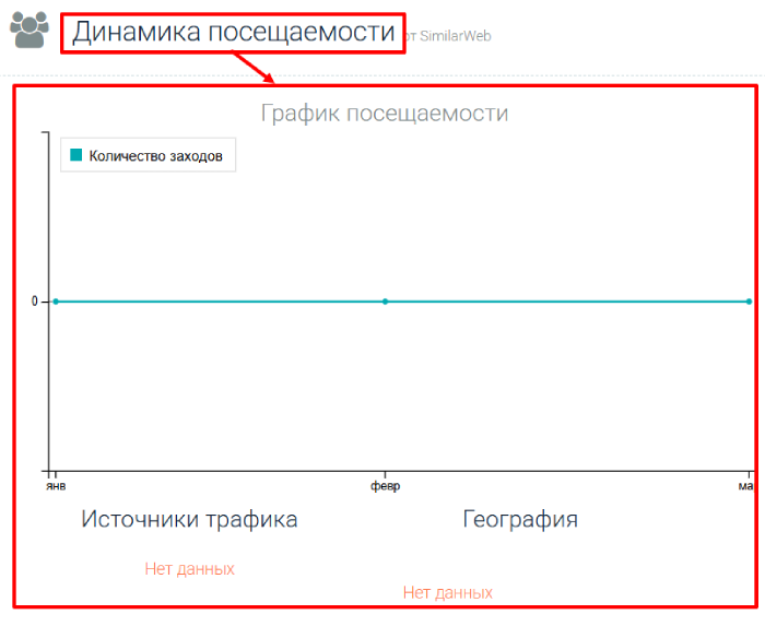 Мошеннический брокер Goldify (goldify.cc) Отзывы и возврат денег! 7 Goldify статистика