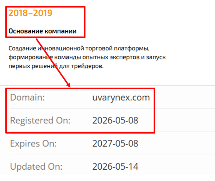 Мошеннический брокер Uvarynex (uvarynex.com) Отзывы и возврат денег! 7 Uvarynex возраст