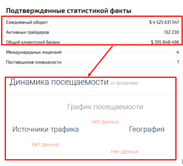 Мошеннический брокер Uvarynex (uvarynex.com) Отзывы и возврат денег! 8 Uvarynex статистика