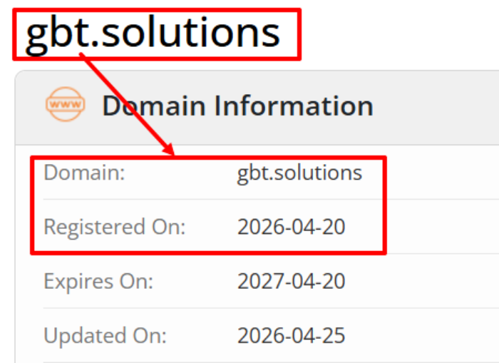 Global Trust возраст 
