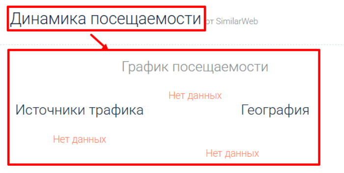 Iron Pips статистика