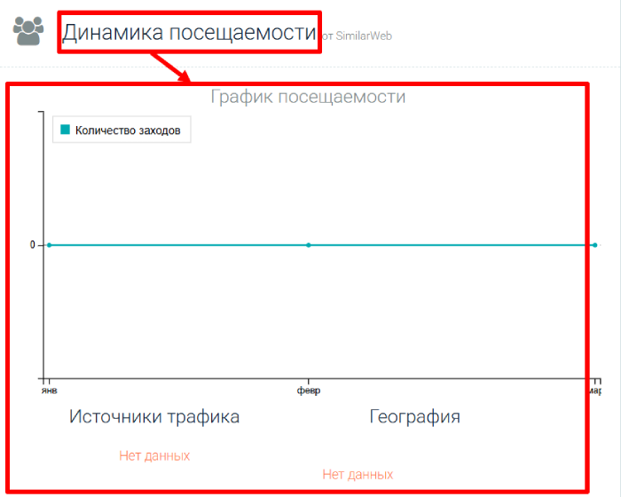 Zumo статистика