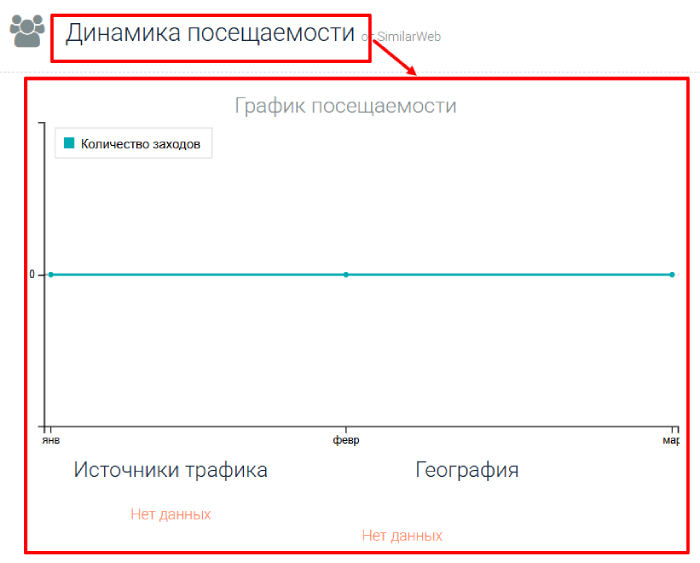 Citi Stock Vault статистика