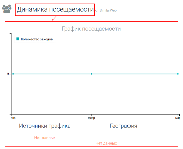 Finpromarket статистика