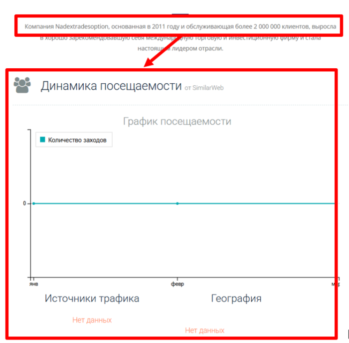 Nadextradesoption статистика