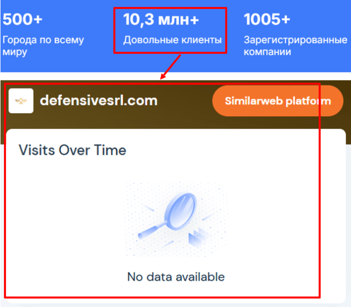 Defensivesrl статистика
