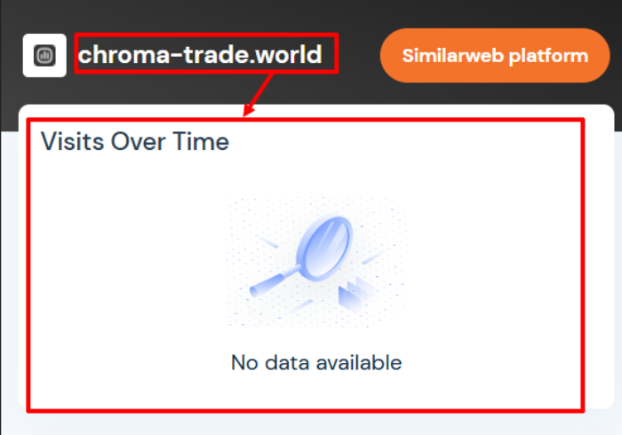 CHROMA-TRADE статистика