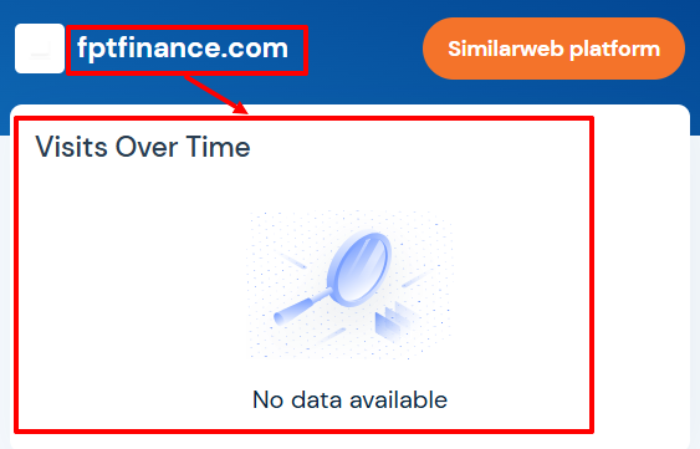 Financial Pro Trading статистика
