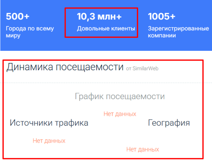 Interco Limited статистика