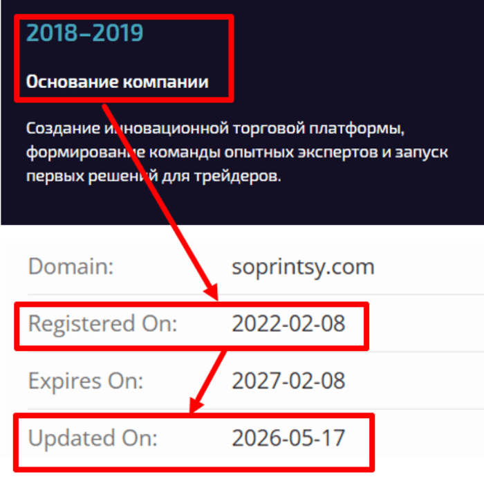 Soprintsy возраст 