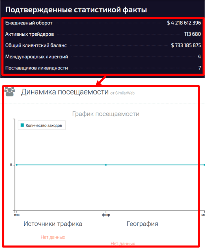Soprintsy статистика