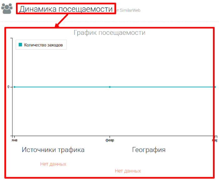 DefiDexing статистика