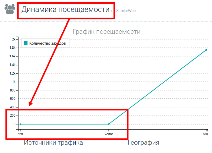 Call FX статистика