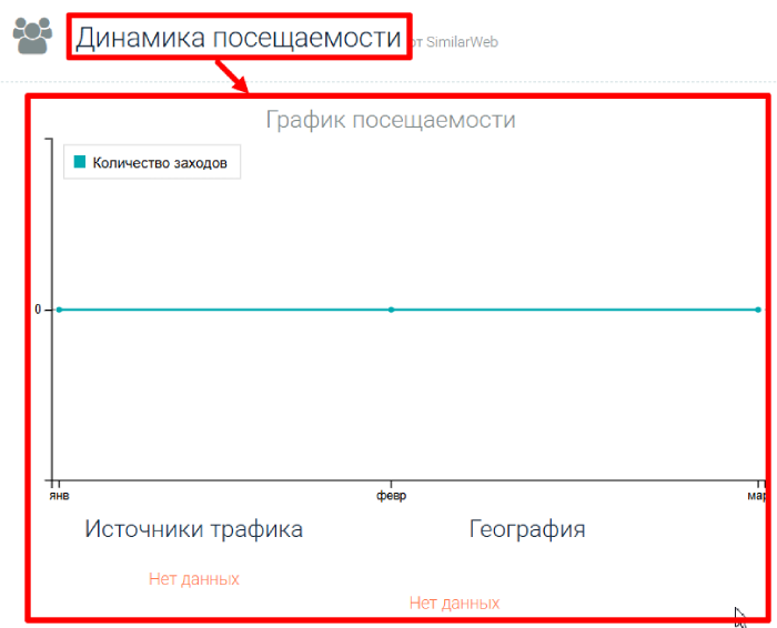 Trade Set Go статистика