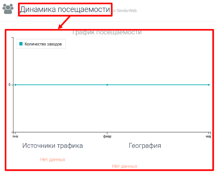 Мошеннический брокер Atrium Finance (info.atrium-finance.trade) Отзывы и возврат денег! 7 Atrium Finance статистика