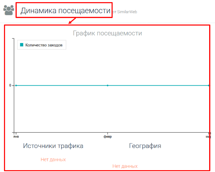 Bitradersinvest статистика