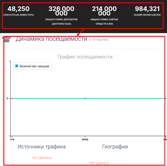 Vertex FX статистика