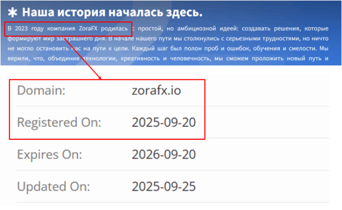 Мошеннический брокер ZoraFX (zorafx.io) Отзывы и возврат денег! 6 ZoraFX возраст