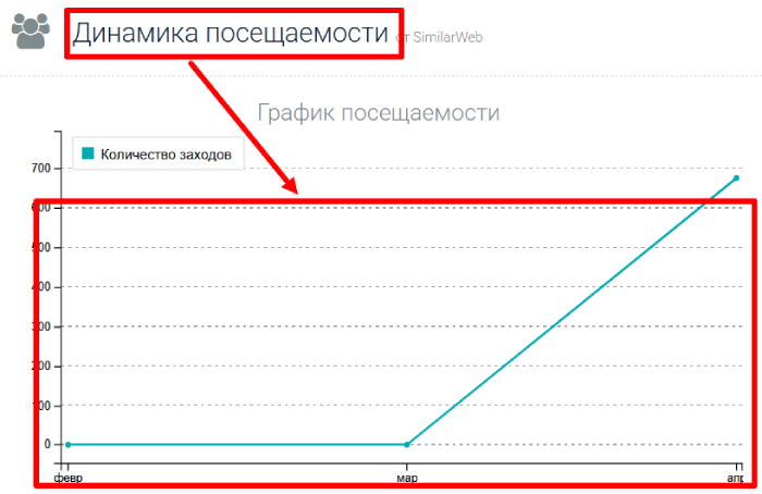Мошеннический брокер Cubo Markets (cubomarkets.com) Отзывы и возврат денег! 7 Cubo Markets статистика