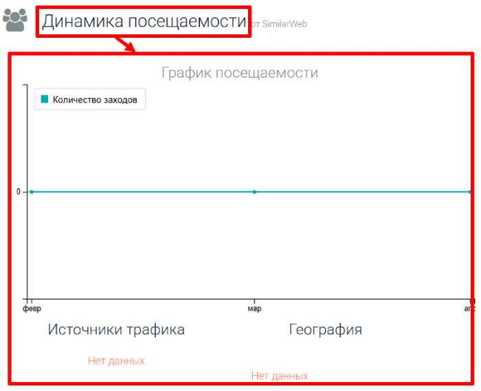 Мошеннический брокер Fundyork (fundyork.com) Отзывы и возврат денег! 7 Fundyork статистика