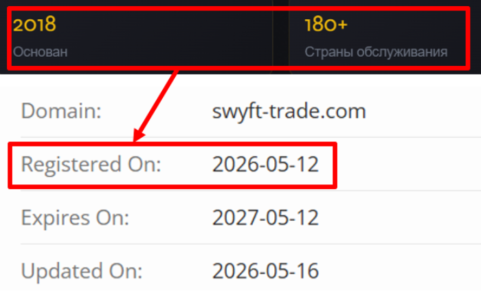 Мошеннический брокер Swyft Trade (swyft-trade.com) Отзывы и возврат денег! 6 Swyft Trade возраст