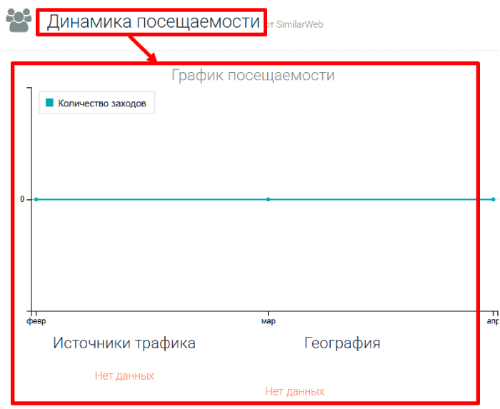 Мошеннический брокер Swyft Trade (swyft-trade.com) Отзывы и возврат денег! 7 Swyft Trade статистика