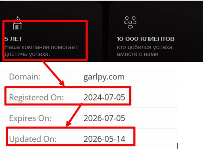 Мошеннический брокер Garlpy (garlpy.com) Отзывы и возврат денег! 7 Garlpy возраст