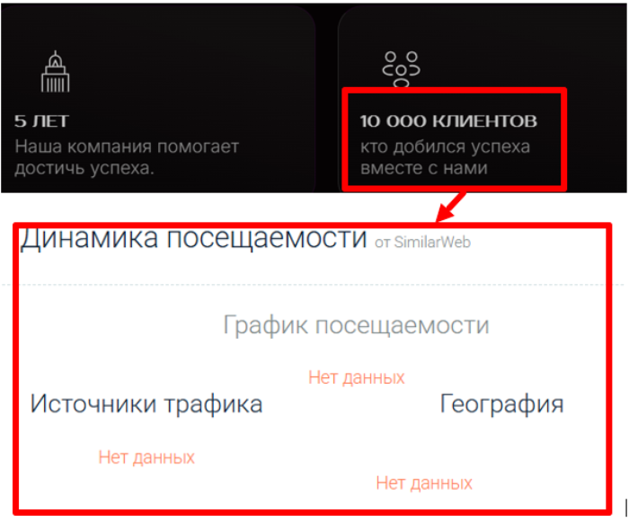 Мошеннический брокер Garlpy (garlpy.com) Отзывы и возврат денег! 8 Garlpy статистика