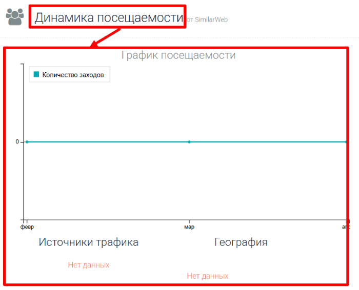 Мошеннический брокер G Whealth (g-whealth.com) Отзывы и возврат денег! 7 G Whealth статистика