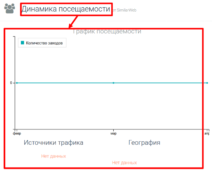 Мошеннический брокер StratEdge (stratedgebrokers.com) Отзывы и возврат денег! 7 StratEdge статистика