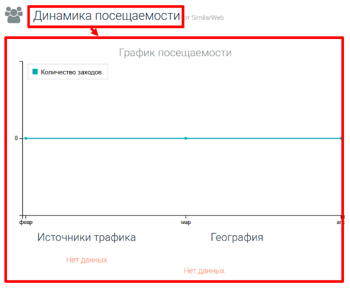 DMXBIT статистика