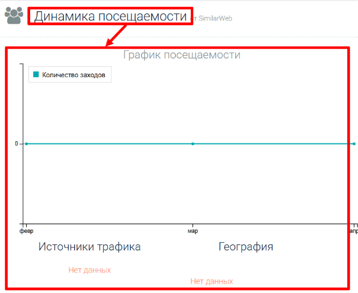 Goldenspringmrkts статистика