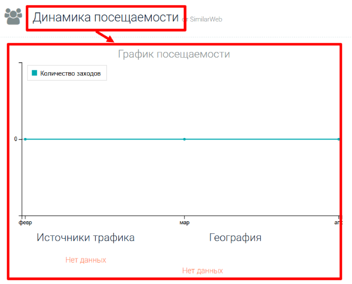 Мошеннический брокер Treasury Invest (treasury-invest.com) Отзывы и возврат денег! 7 Treasury Invest статистика