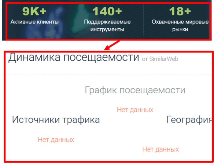 ICR Invest статистика