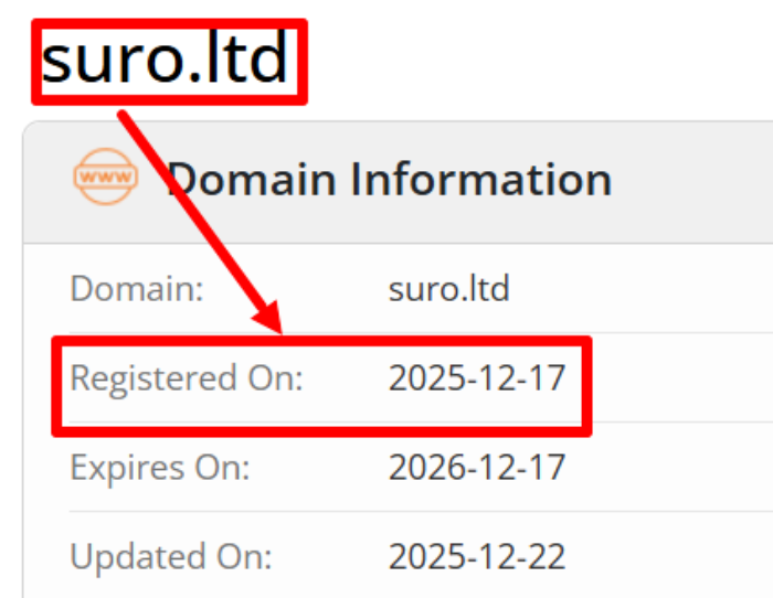 SURO возраст 