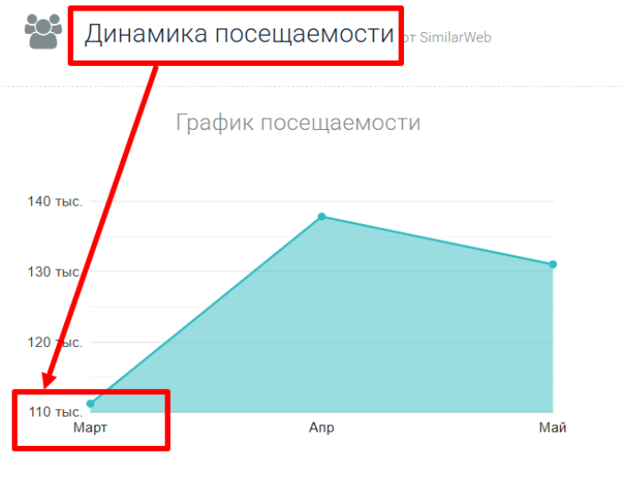 SURO статистика