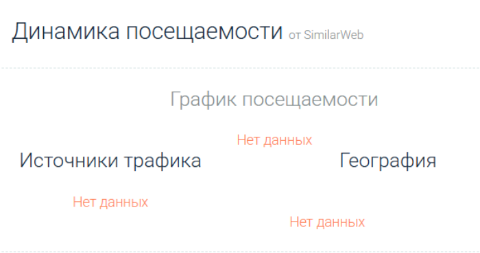 Мошеннический брокер TRADIGLO (tradiglo.com) Отзывы и возврат денег! 7 TRADIGLO статистика