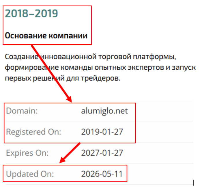 Мошеннический брокер Alumiglo (alumiglo.net) Отзывы и возврат денег! 7 Alumiglo возраст