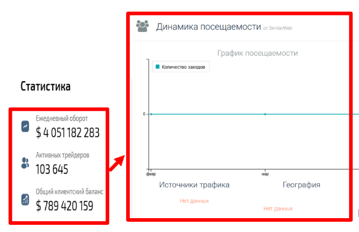 Мошеннический брокер Alumiglo (alumiglo.net) Отзывы и возврат денег! 8 Alumiglo статистика
