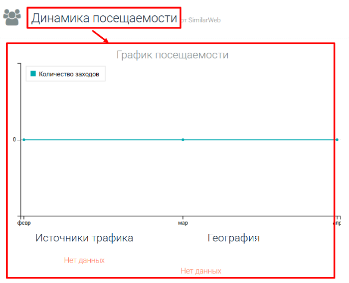 Invsuguide статистика