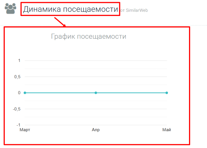Мошеннический брокер FiveTec Global Capital (fivetecglobalcapital.com) Отзывы и возврат денег! 7 FiveTec Global Capital статистика