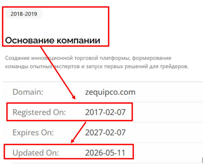 Мошеннический брокер Zequipco (zequipco.com) отзывы и возврат денег! 7 Zequipco возраст