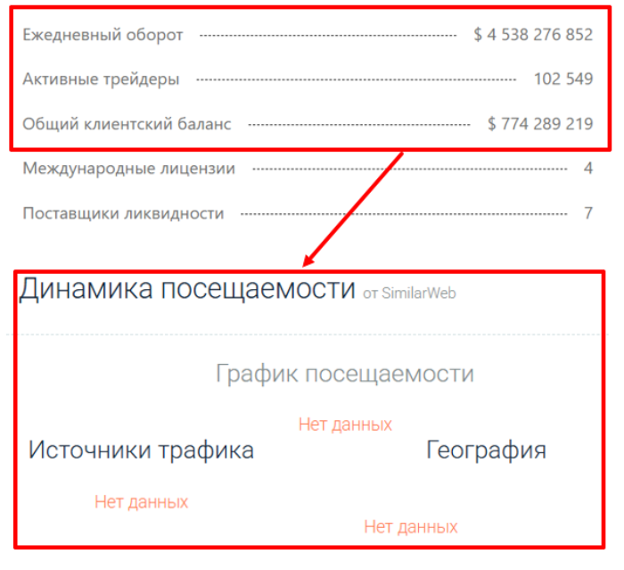Мошеннический брокер Zequipco (zequipco.com) отзывы и возврат денег! 8 Zequipco статистика
