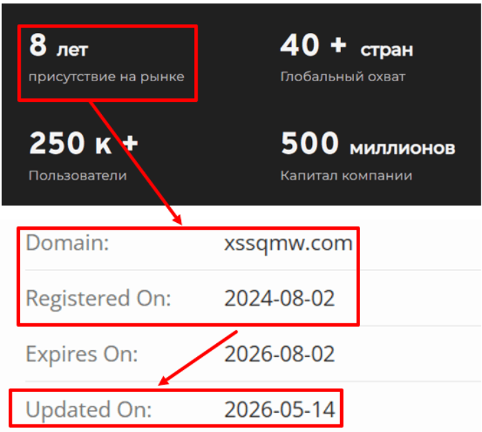 Мошеннический брокер Xssqmw (xssqmw.com) Отзывы и возврат денег! 6 Xssqmw возраст