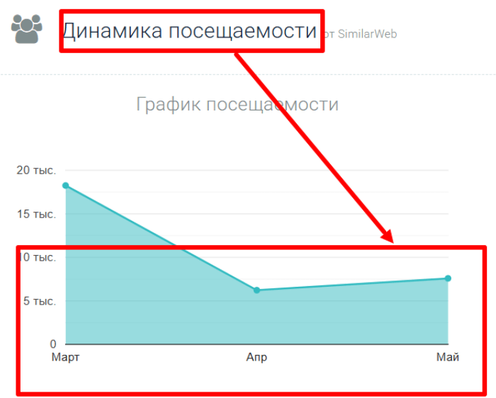 Мошеннический брокер Proxtrend (proxtrend.com) Отзывы и возврат денег! 7 Proxtrend статистика