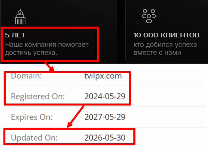 Мошеннический брокер Tvilpx (tvilpx.com) Отзывы и возврат денег! 7 Tvilpx возраст